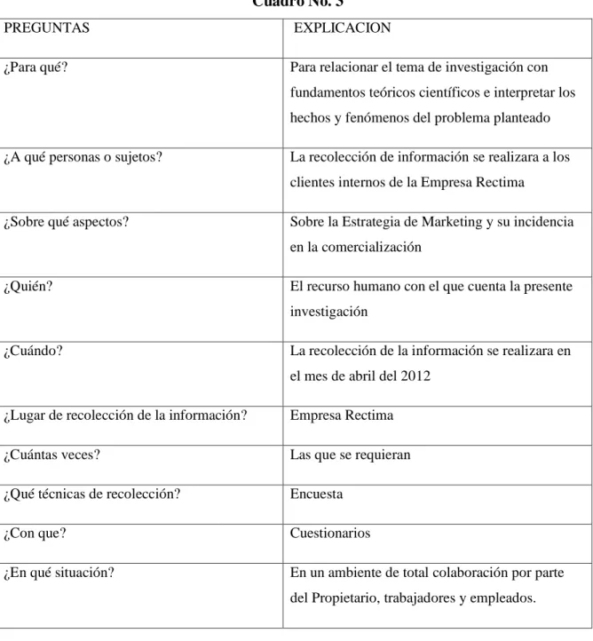 Cuadro No. 3 
