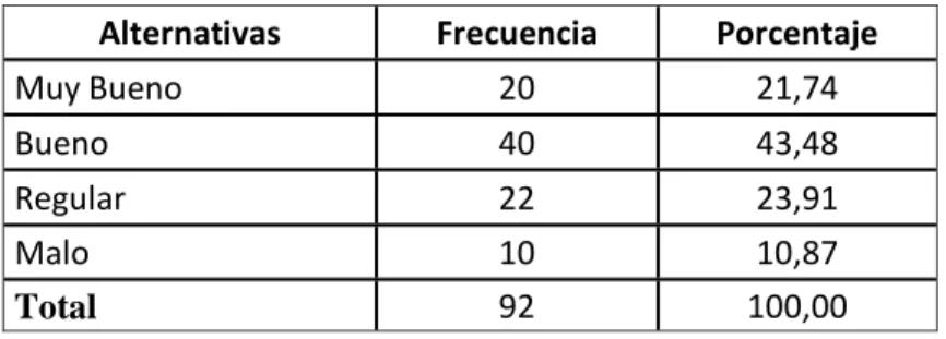 TABLA No. 4 