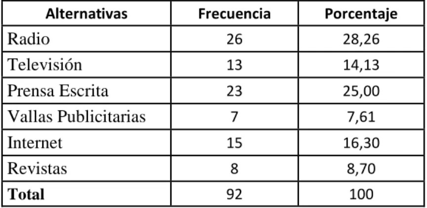 TABLA No. 6 
