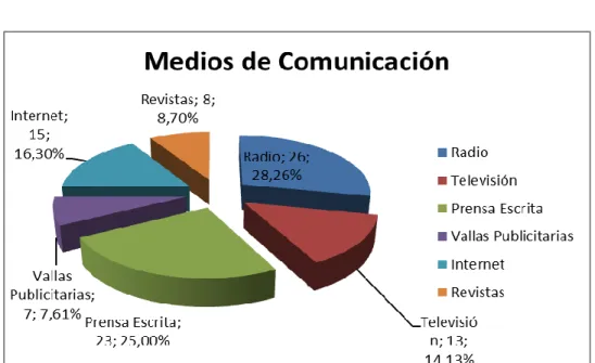 GRÁFICO No. 6 