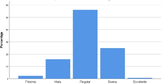 Gráfico 2 Califique el estado de conservación de la iglesia 