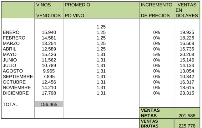 Tabla No 22 