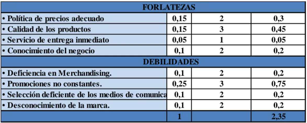 TABLA No 24 