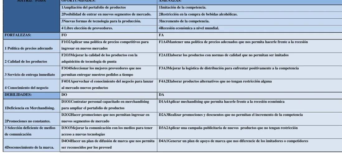 TABLA No 26 