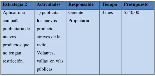 TABLA No 28 