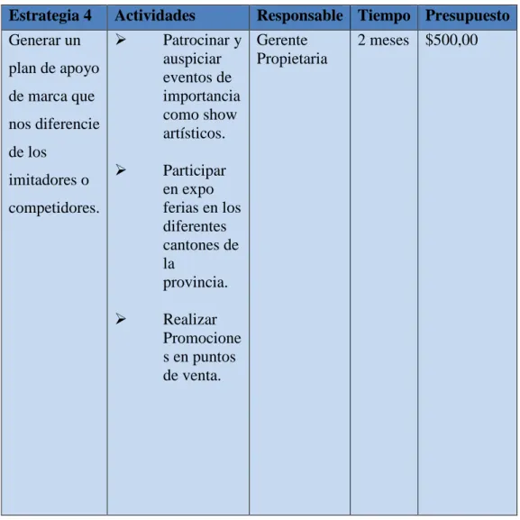 TABLA No 30 
