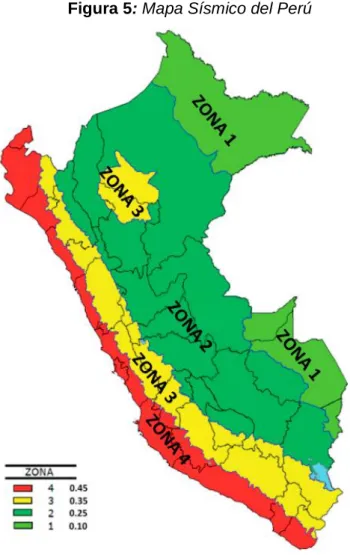 Figura 5: Mapa Sísmico del Perú 