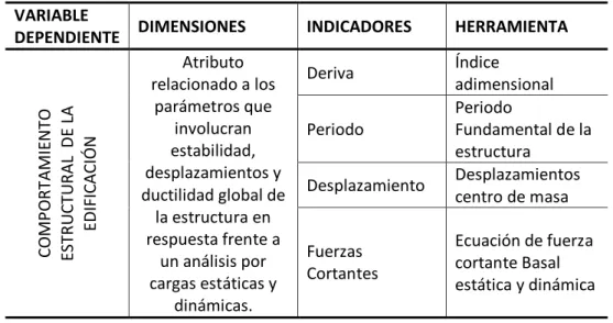 Tabla 8: Cuadros de Variables de estudio. 
