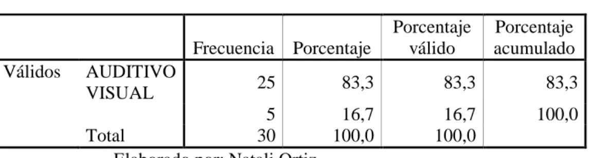 GRÁFICO Nº 7 