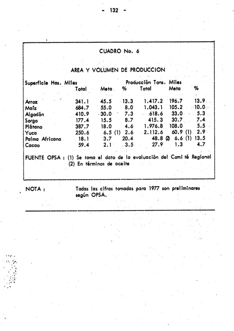 CUADRO No. 6