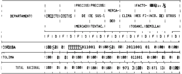 CUADRO No.2 - FACTORES OL'E INCIDIERON SOBRE EL AREA  - AJONJOLI