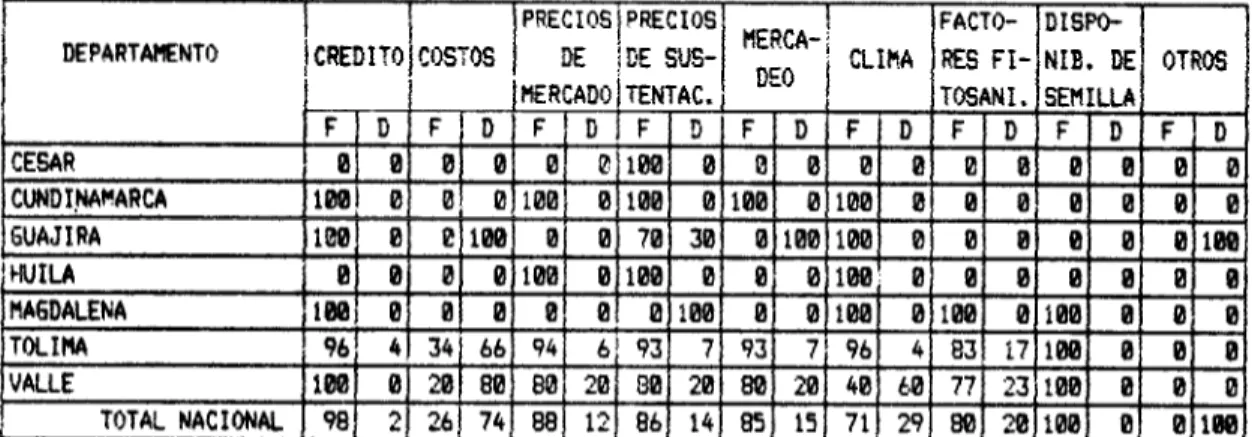 CUADRO No.2 - FACTORES QUE INCID!ERON  SOBRE  E L AREA  - SORGO