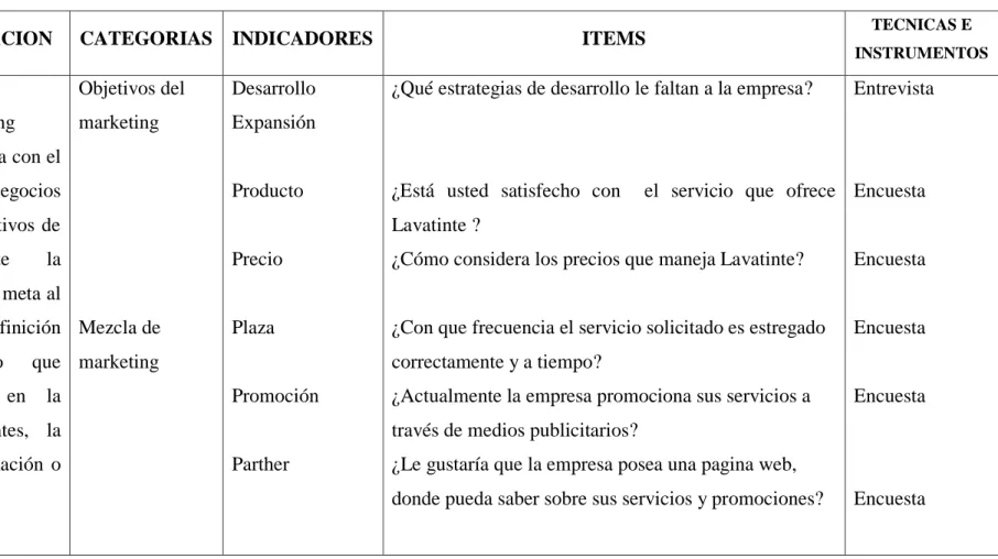 TABLA N° 1  OPERACIONALIZACION DE LA VARIABLE INDEPENDIENTE 