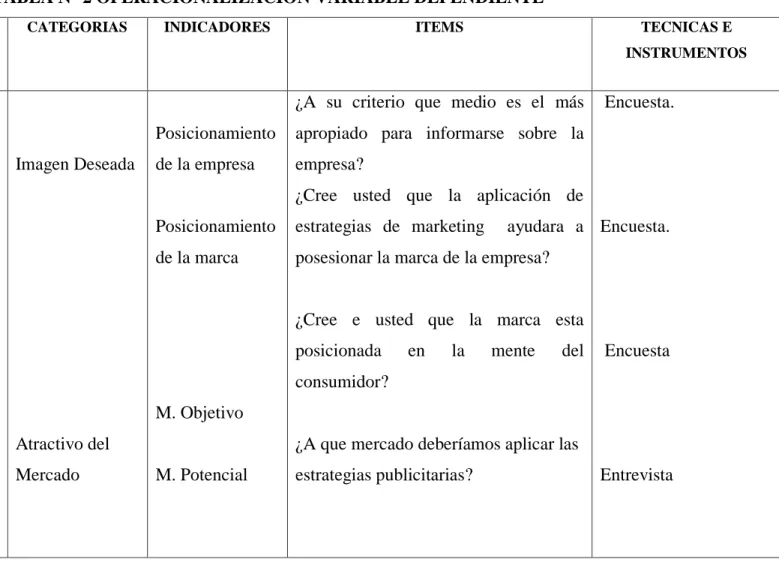 TABLA N° 2 OPERACIONALIZACIÓN VARIABLE DEPENDIENTE 