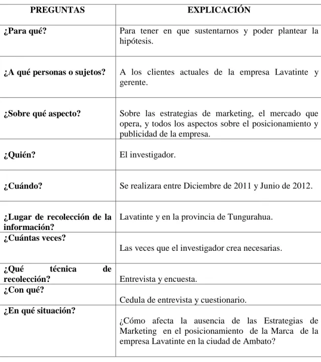 TABLA  N ° 3  PLAN DE RECOLECCIÓN 