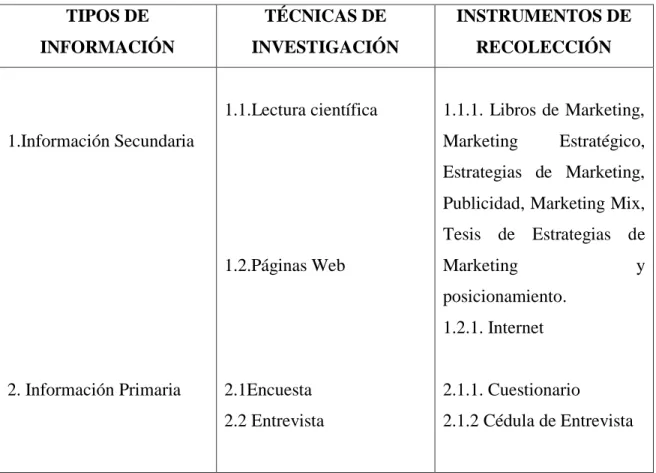 TABLA  N° 4 TECNICAS DE RECOLECCIÓN 