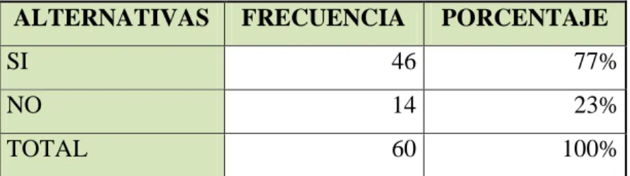 TABLA N° 5 SATISFACCIÓN DEL CLIENTE 