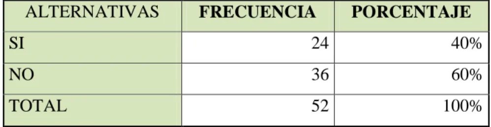 TABLA N°6  CONOCIMIENTO DEL SERVICIO 