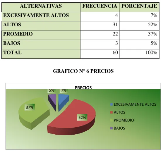 TABLA N°7 PRECIOS 
