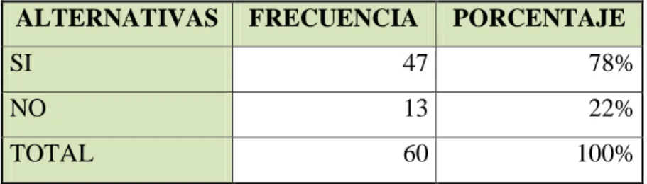 TABLA N°9  PÁGINA WEB 