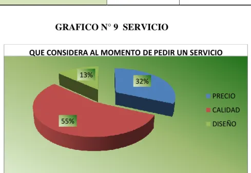 TABLA N°10  SERVICIO 