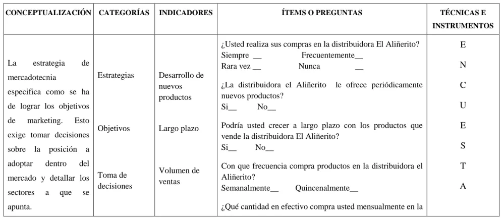 Tabla 1: Operacionalización de la variable independiente 