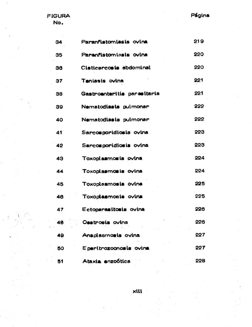 FIGURA 	 Página No. 219 220 220 221 221 222 222 223 223 224 224 225 225 226 226 227 227 22834	Paranrlstomiasta ovina35	Parag1j?tstomtasts ovina38	Clsttcerecala abdominal37	Tenle*ts ovina38	GastroenterItis parasitaria39	Nematodlasta pulmonar40	Namnatodiasls