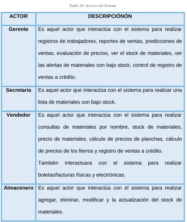 Tabla 10: Actores del Sistema 