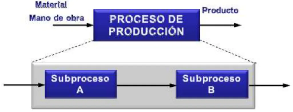 Cuadro N° 02: Modelo de Transformación 