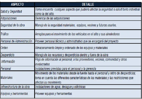 Cuadro N° 04: Aspectos a tomar en cuenta en un plan logístico lean 