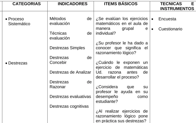 CUADRO N.2 Variable Dependiente: EVALUACIÓN DE DESTREZAS 