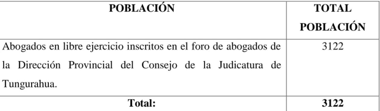 Tabla No. 1 Población 