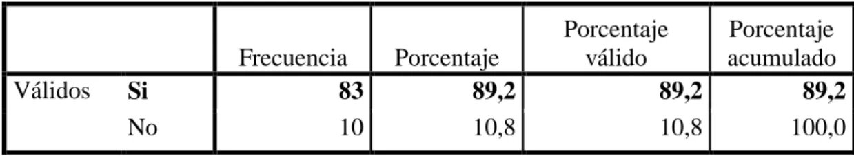 Tabla No. 5 Pregunta 1 