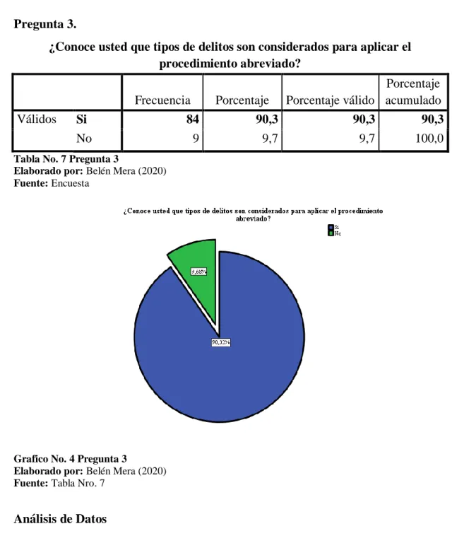 Tabla No. 7 Pregunta 3 