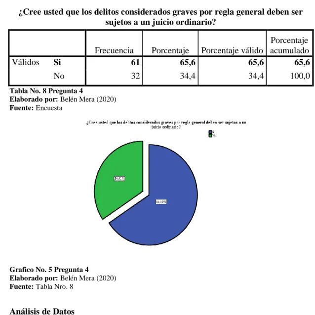 Tabla No. 8 Pregunta 4 
