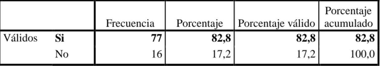 Tabla No. 10 Pregunta 6 
