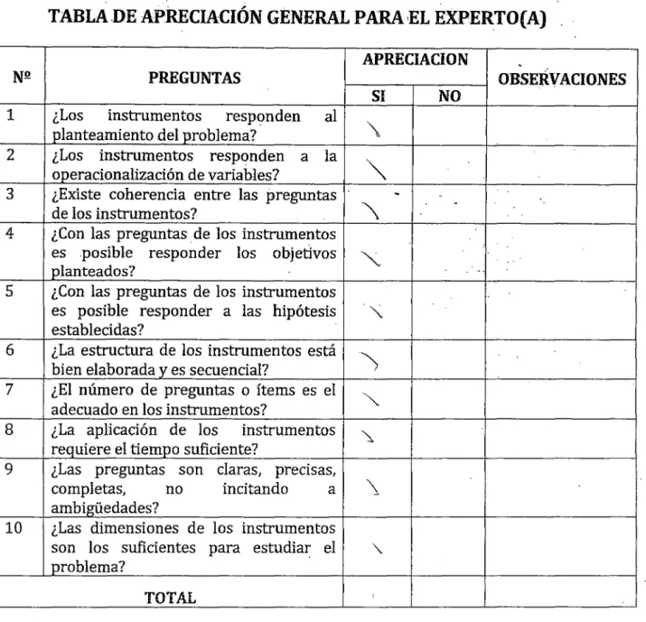 TABLA UE APRECIACIÓN GENERAL PARA ·EL EXPERTO( A) 