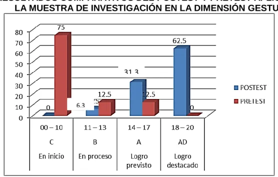 GRÁFICO Nº 04 