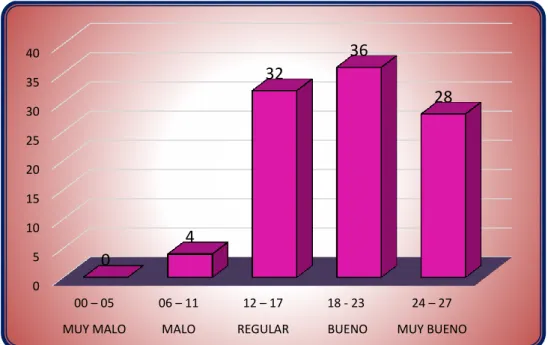 GRÁFICO N° 02 