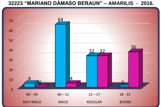 GRÁFICO N° 03 