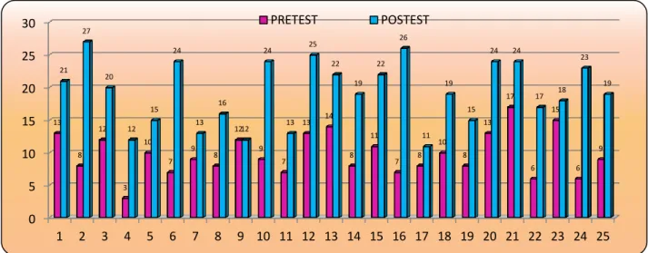 GRÁFICO N° 03 