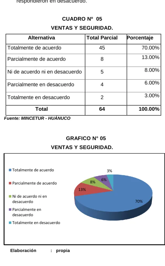 CUADRO Nº  05  VENTAS Y SEGURIDAD. 