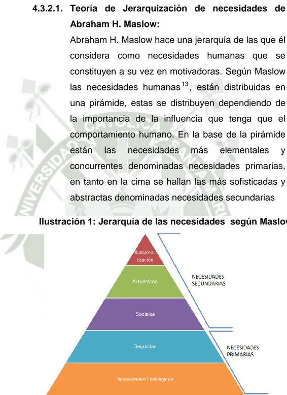 Ilustración 1: Jerarquía de las necesidades  según Maslow 