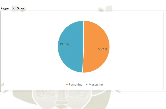 Figura 9:  Sexo