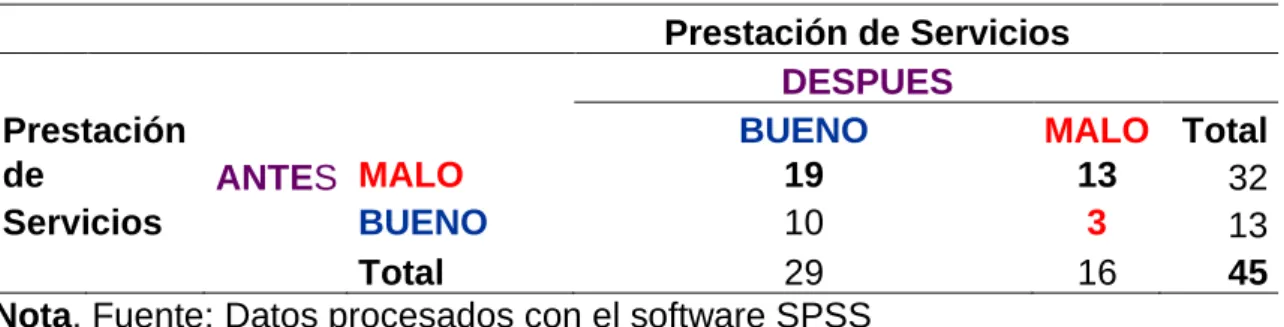 TABLA N° 16  Tablas cruzadas 