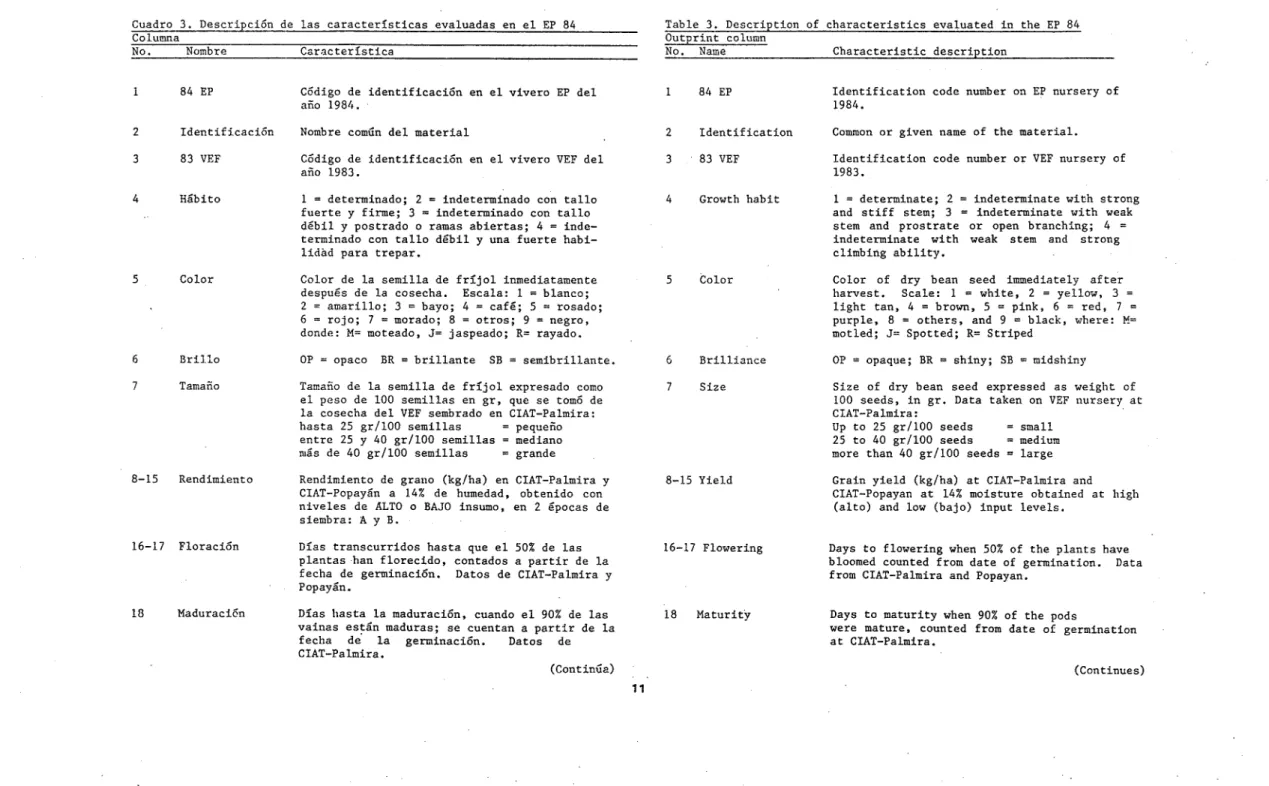 Table 3. Description of characteristics evaluated in the EF 84 Outprint column