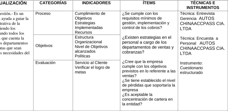 Cuadro No. 6Operacionalización Variable Independiente  Elaborado por: Investigadora 