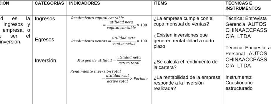 Cuadro No 7Operacionalización Variable Dependiente  Elaborado por: Investigadora 