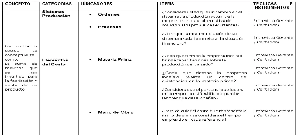 Cuadro 5: Operacionalización de la variable independiente 