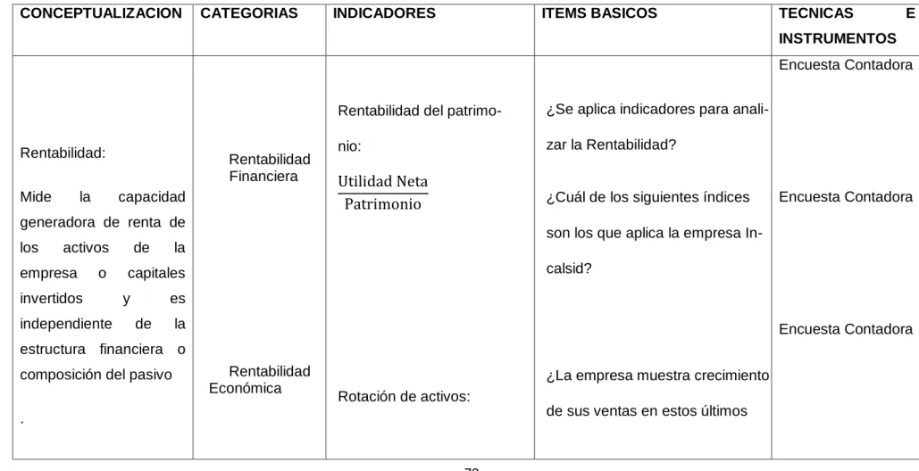 Cuadro 6: Operacionalización de la variable Dependiente 